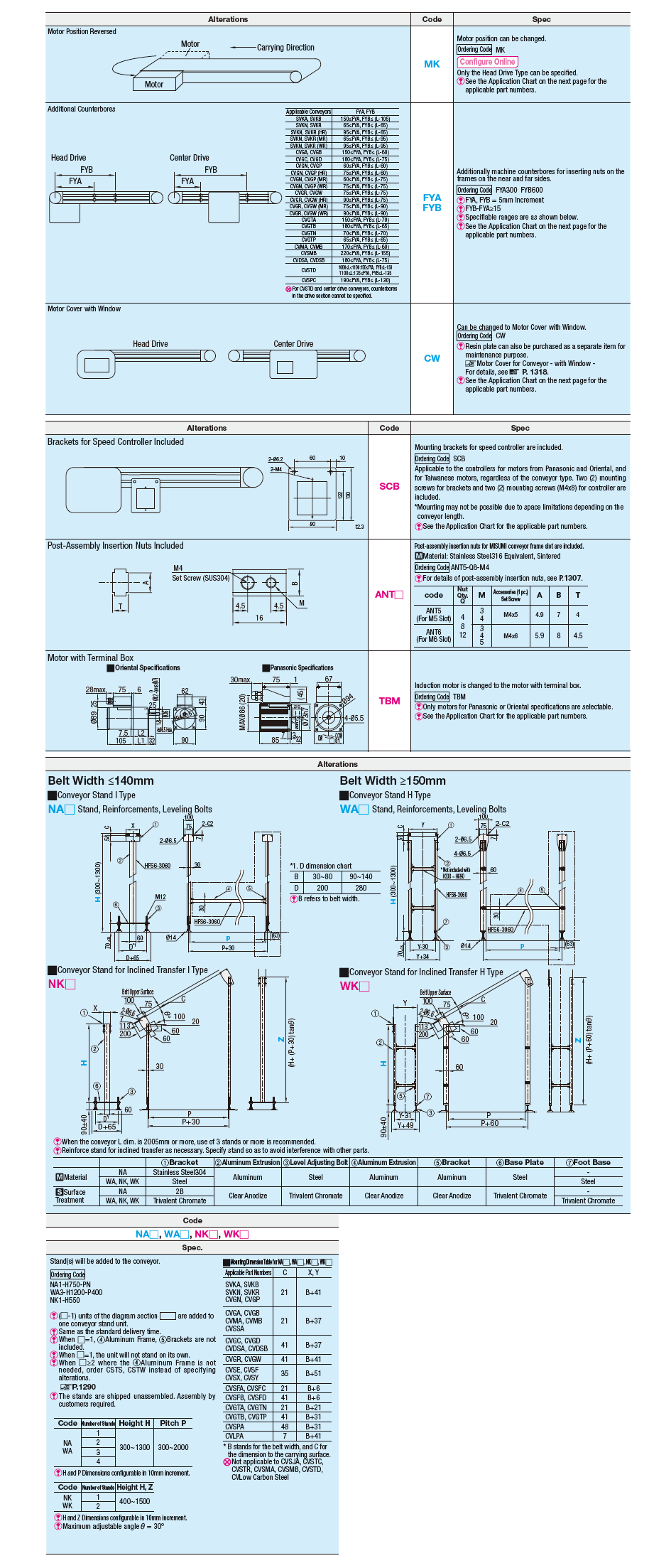 Flat Belt Conveyors End Drive, 3-Groove Frame (Pulley Dia. 50mm):Related Image